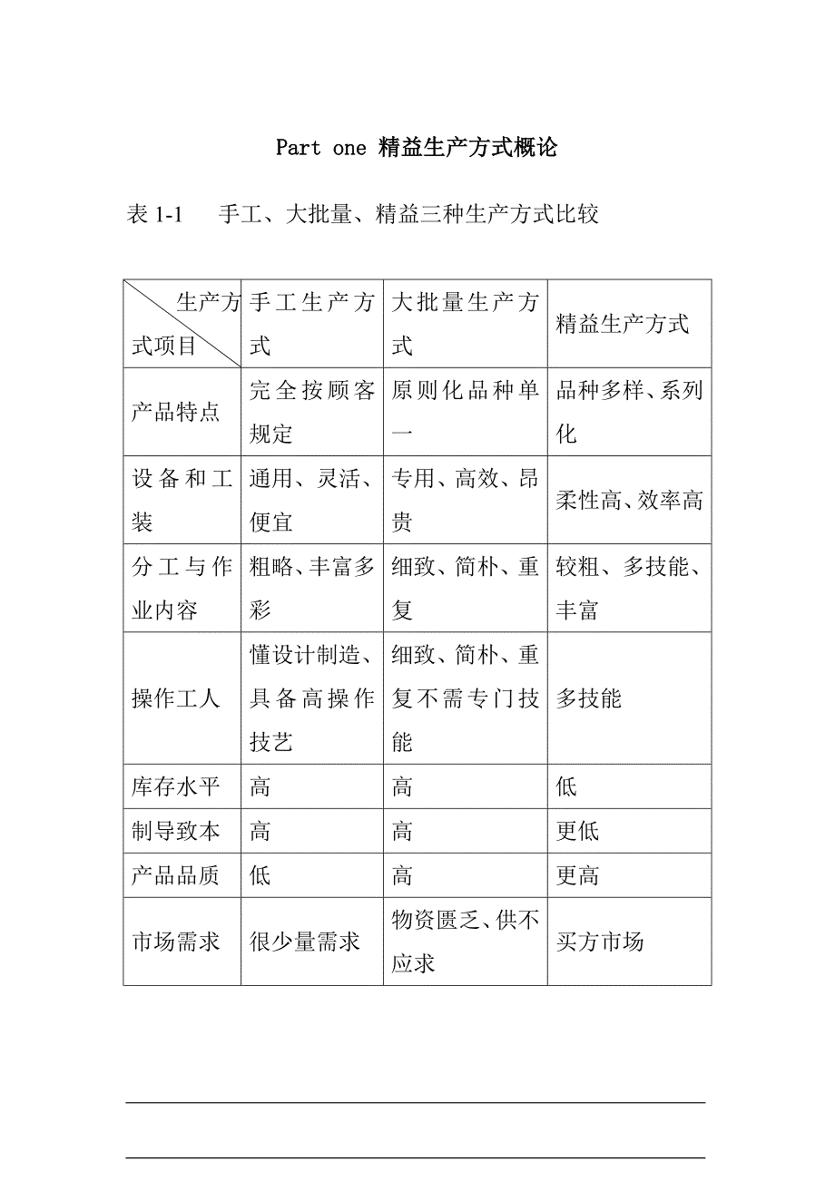 生产管理JIT教学手册样本.doc_第1页