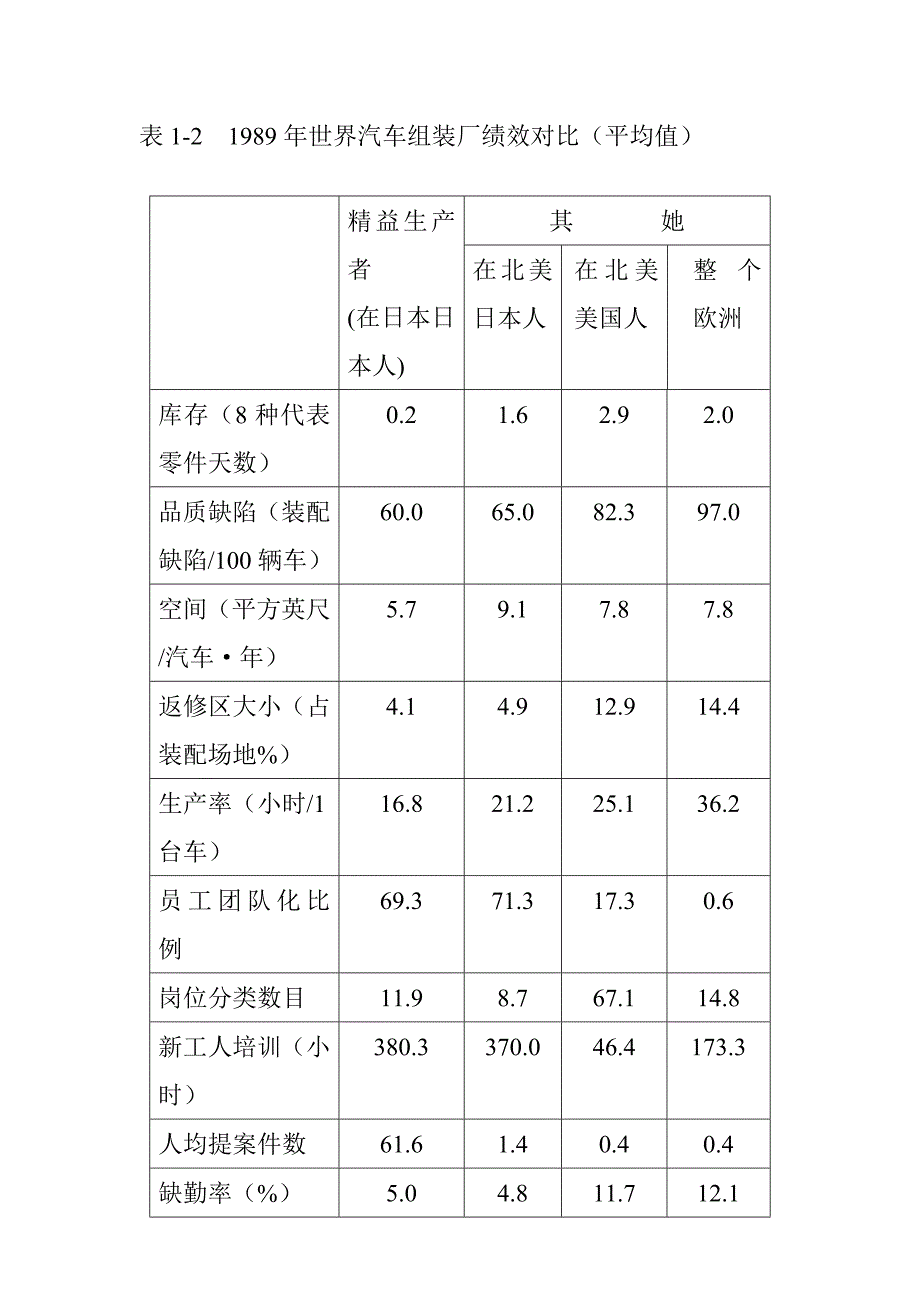 生产管理JIT教学手册样本.doc_第2页