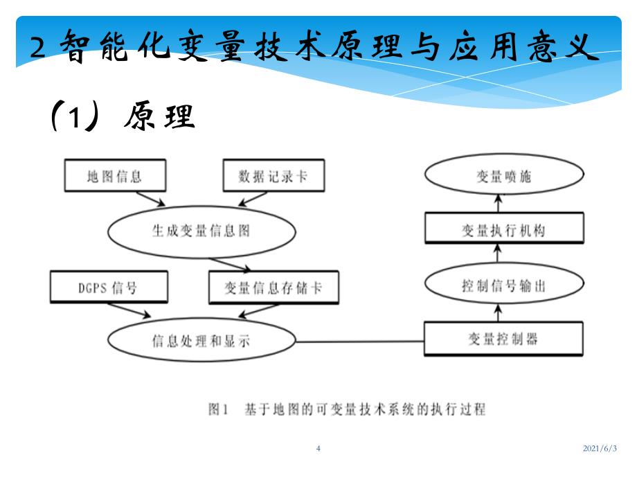 精确农业技术ppt_第4页