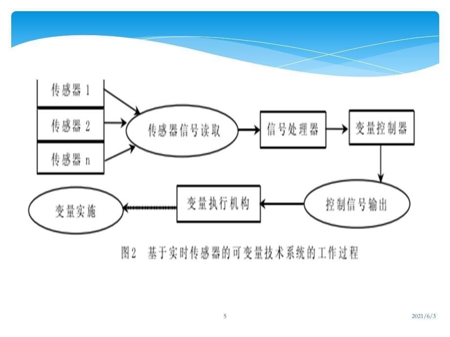 精确农业技术ppt_第5页