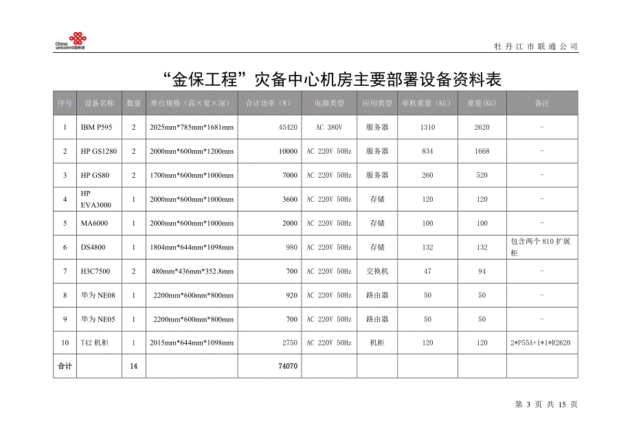 金保工程灾备中心托管机房项目计划书中国联通_第4页