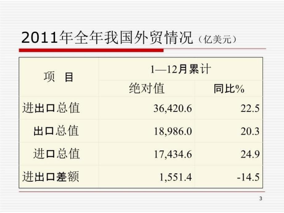 最新国际商务讲座精品课件_第3页