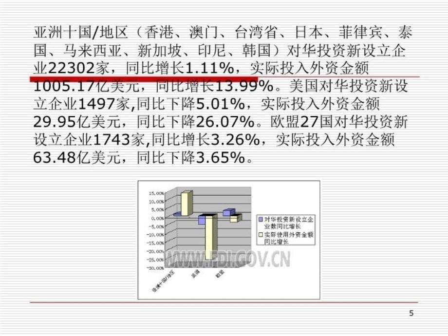 最新国际商务讲座精品课件_第5页