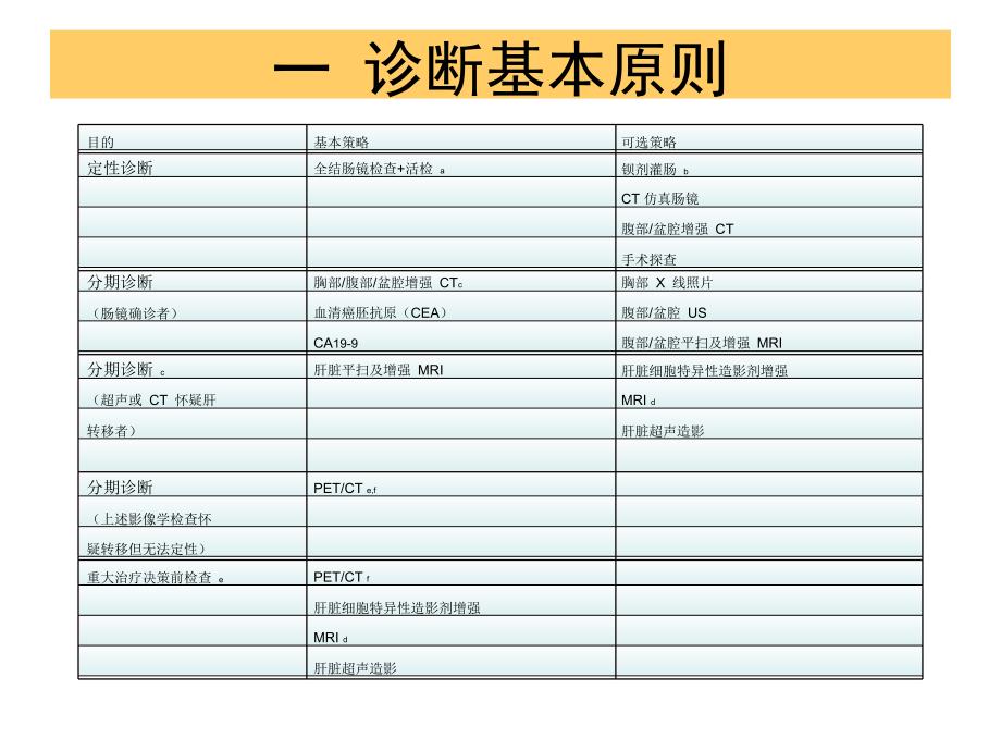 2017年结肠癌CSCO指南及2018年NCCN指南更新_第2页