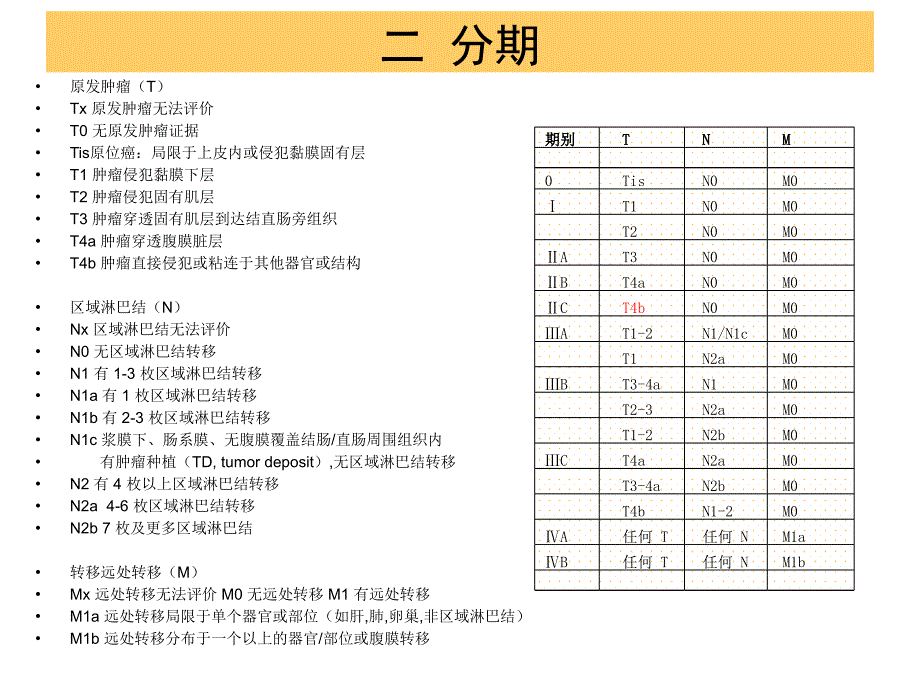 2017年结肠癌CSCO指南及2018年NCCN指南更新_第4页