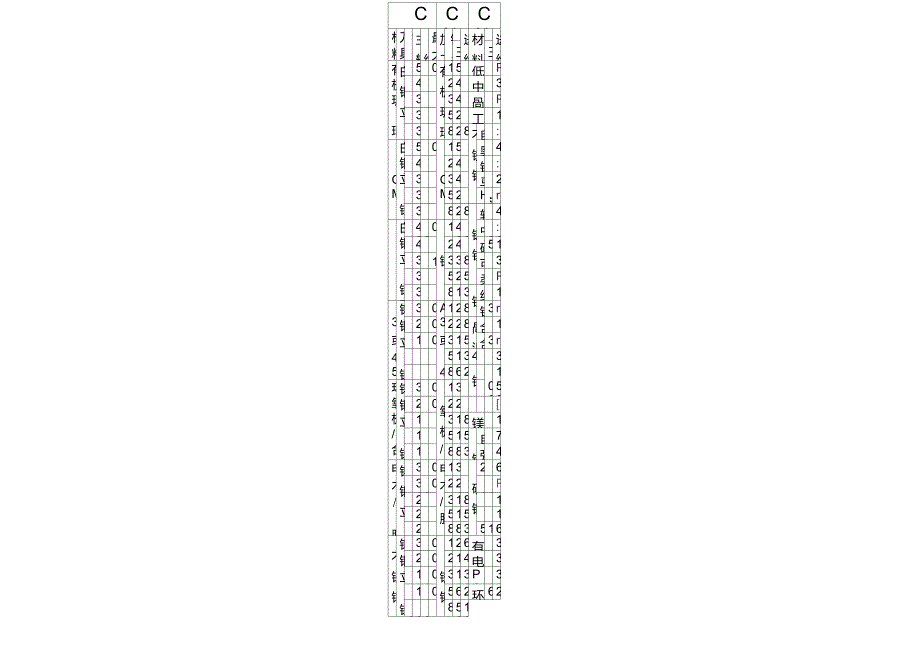 CNC各种材料选用刀具与转速参数表_第1页