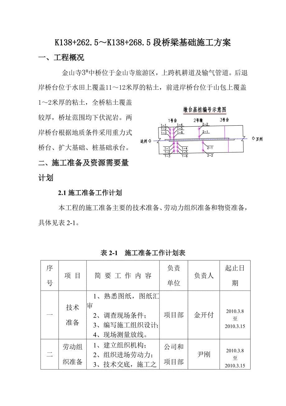 建筑施工-人工挖孔桥开工报告_第5页