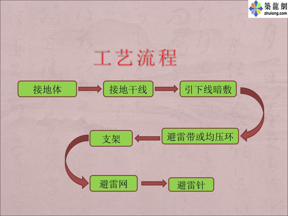 建筑电气防雷接地安装工艺解读图文并茂_第2页