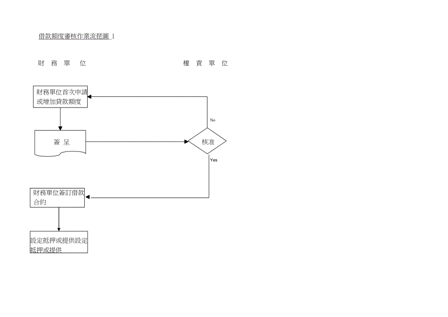 某咨询：财务內控管理流程_第3页