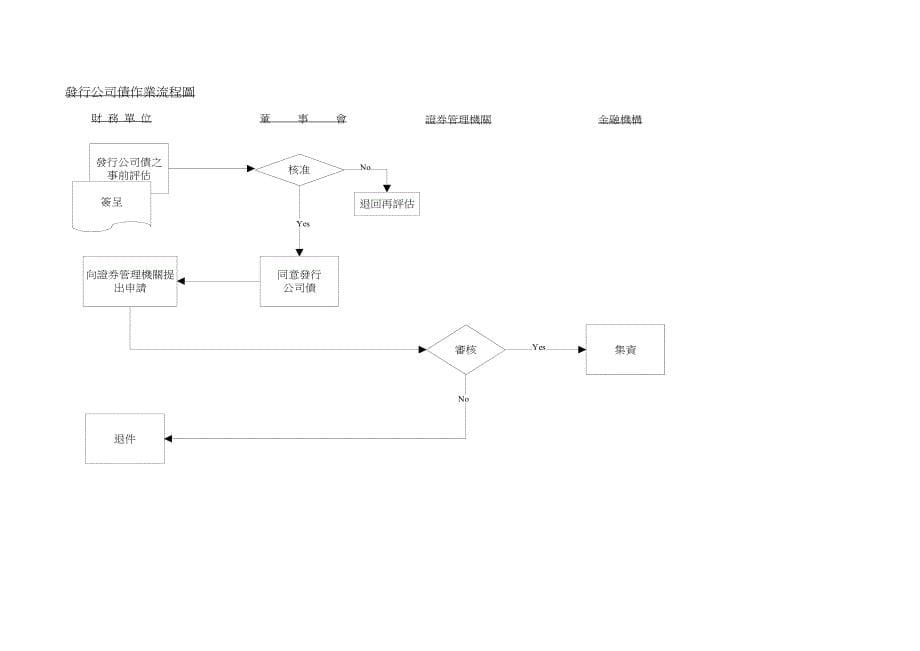 某咨询：财务內控管理流程_第5页