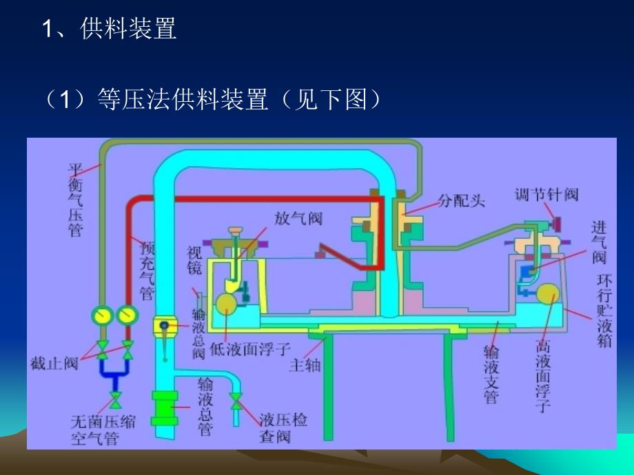 装料及包装机械_第3页