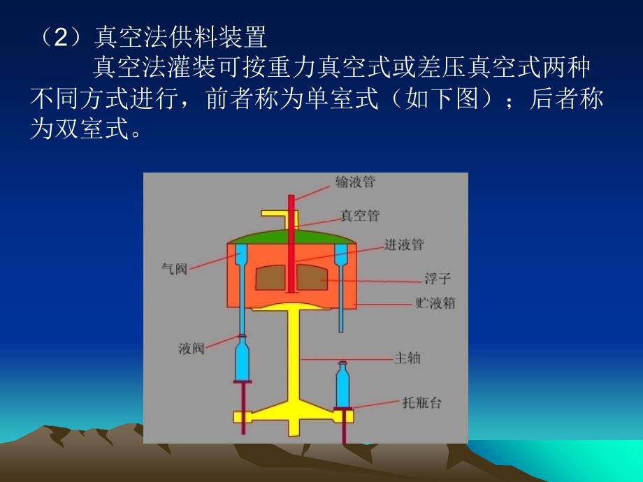 装料及包装机械_第4页