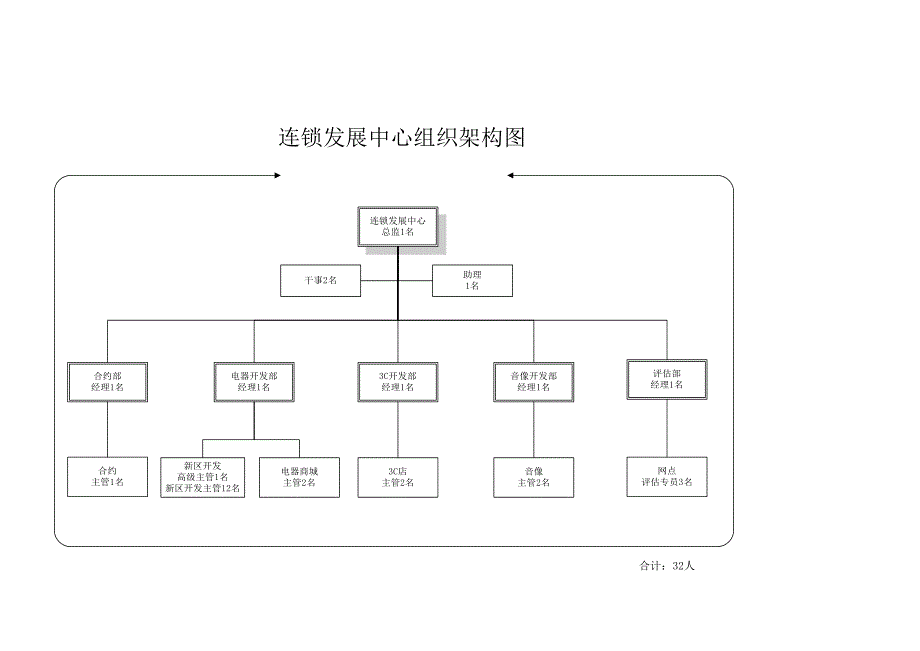 连锁发展中心的主要职责_第2页