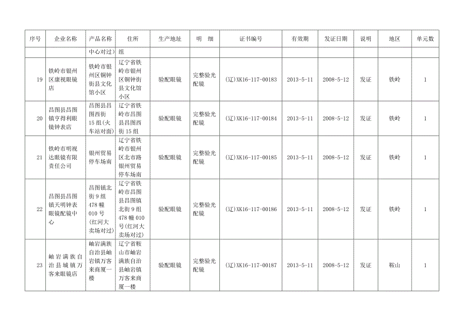 待发证企业登记表.doc_第4页