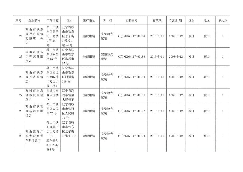 待发证企业登记表.doc_第5页