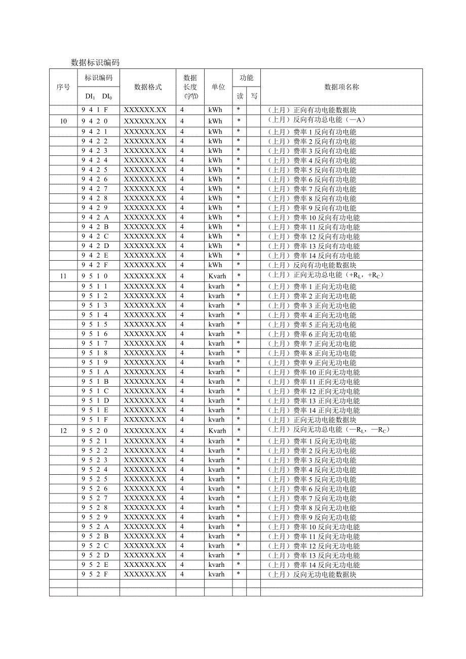 多功能电能表通信规约数据标识编码1.doc_第4页