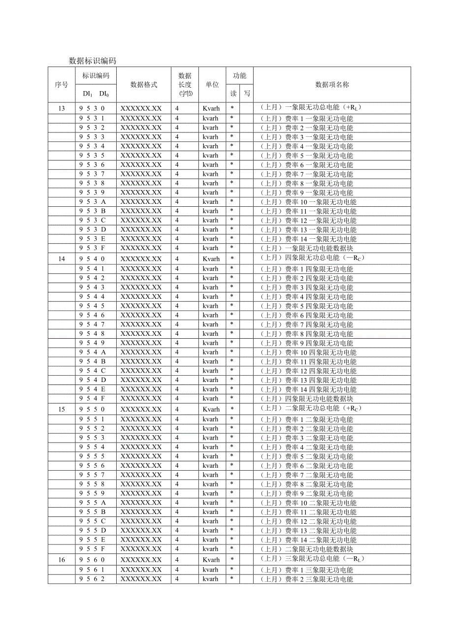 多功能电能表通信规约数据标识编码1.doc_第5页