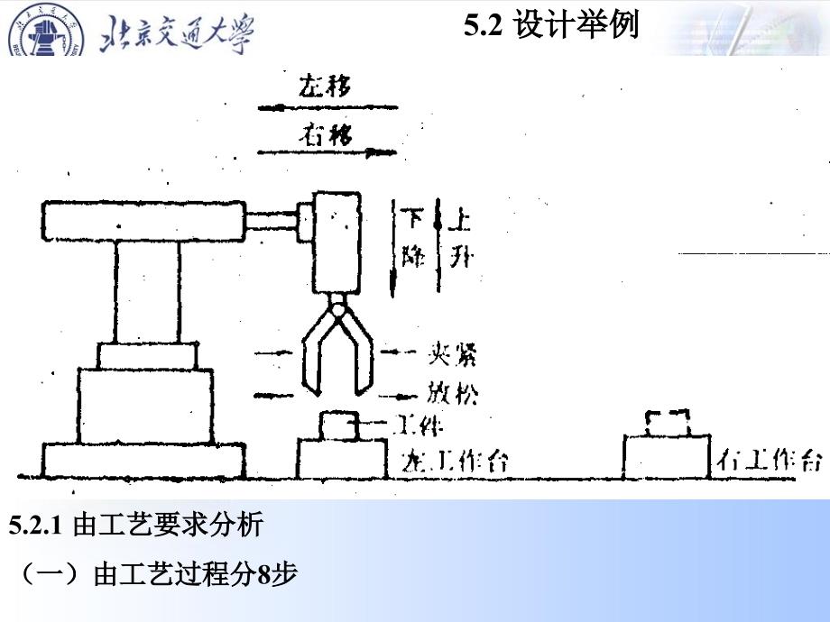 LC05应用设计课件_第4页