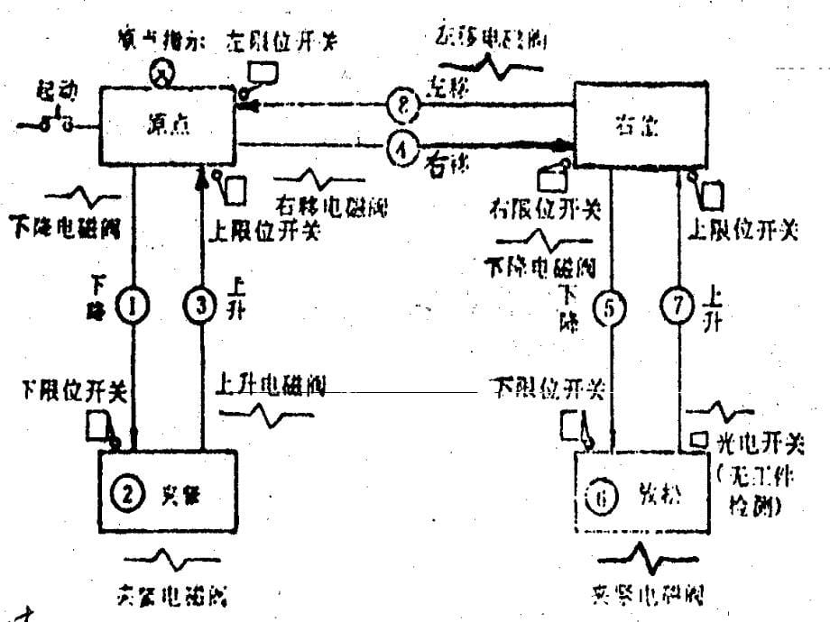 LC05应用设计课件_第5页