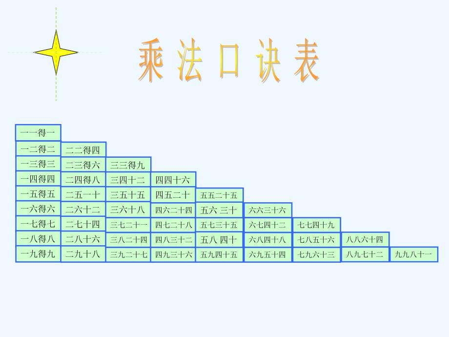 九的乘法口诀_第1页