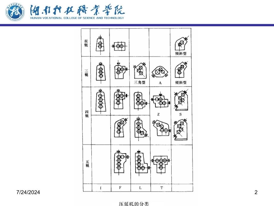 压延机的结构_第2页