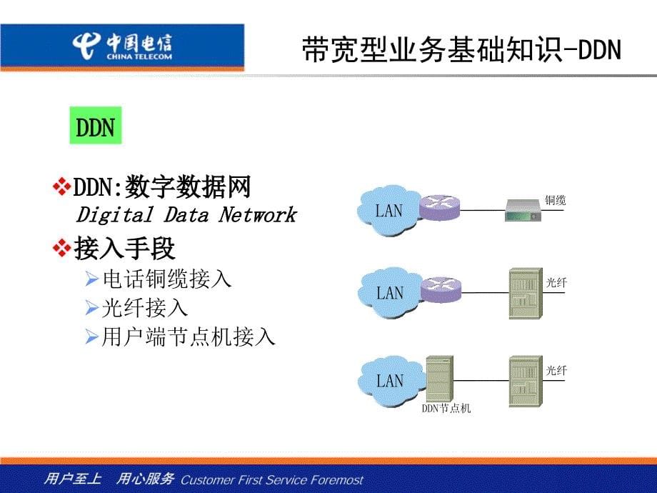 带宽型业务及语音业务的基础知识_第5页