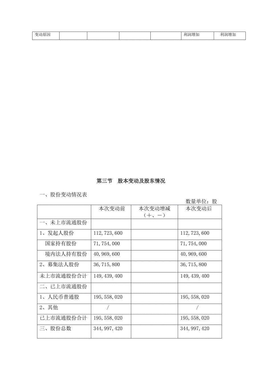 富华集团股份有限公司2002年报告_第5页