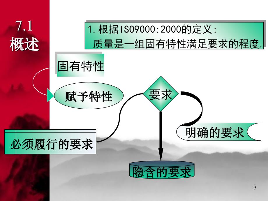 项目质量管理概述(PPT 70页)_第3页