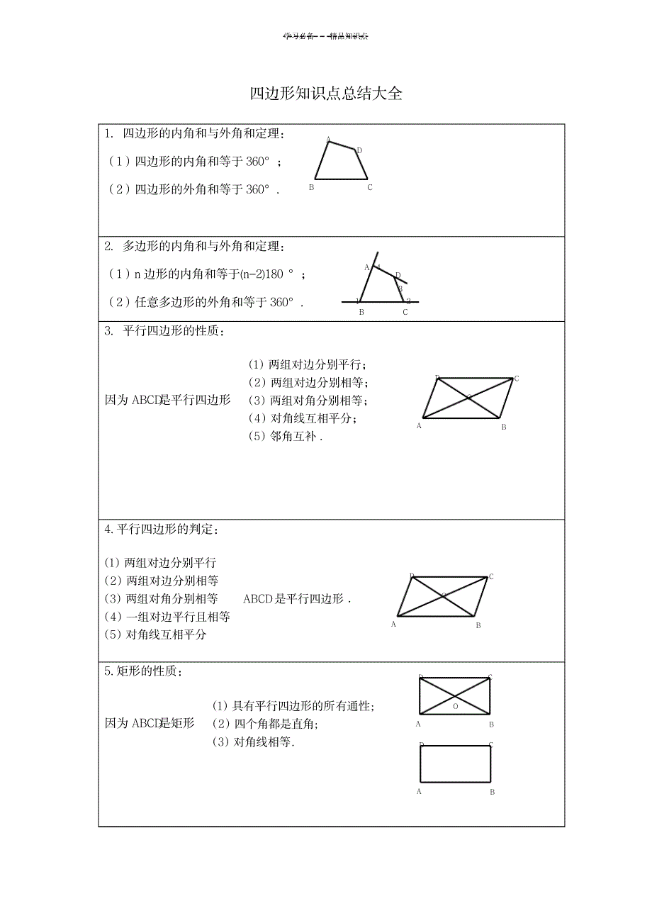 2023年四边形知识点总结归纳全面汇总归纳大全家教用_第1页