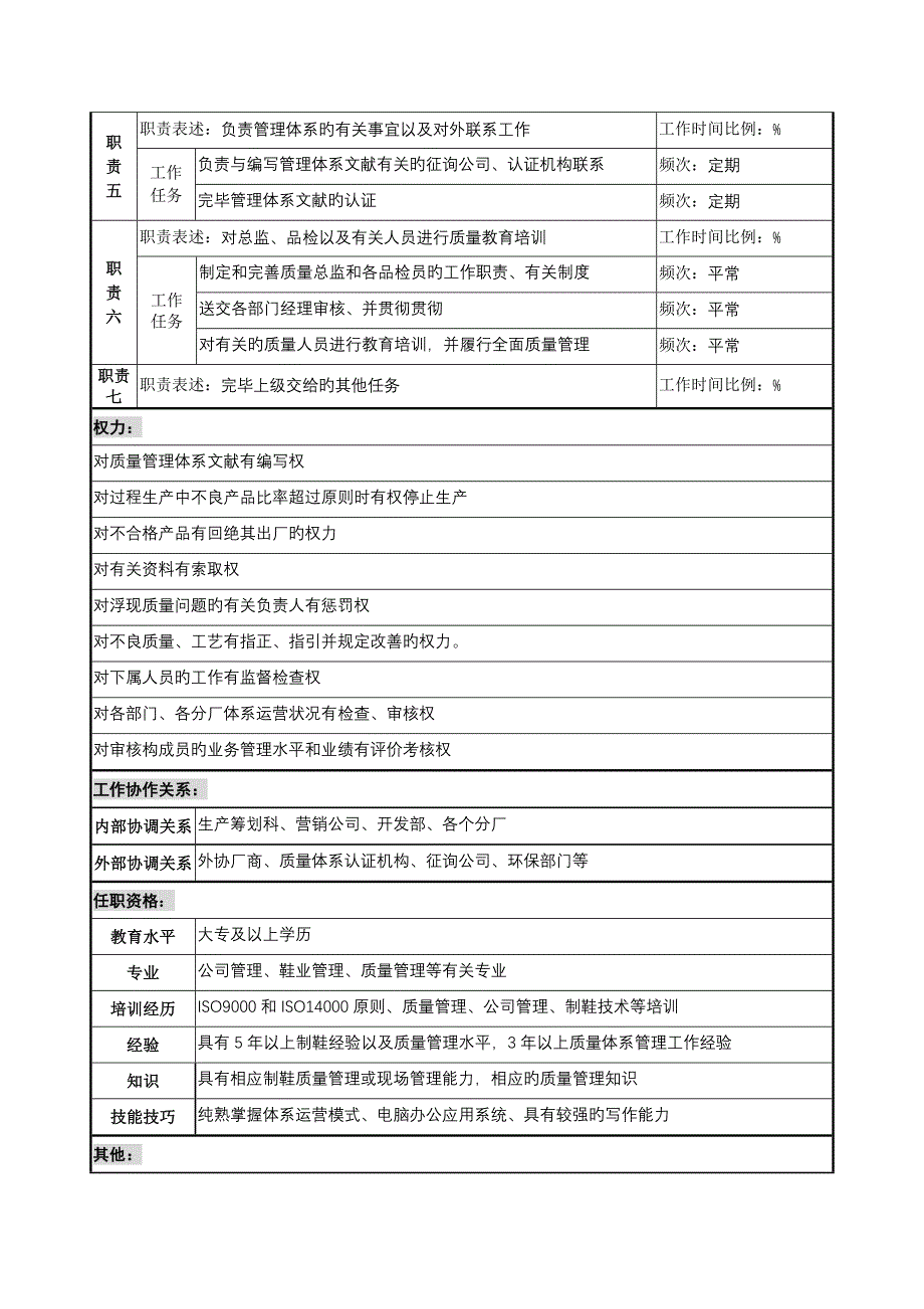 质量管理部重点标准科经理的岗位专项说明书_第2页