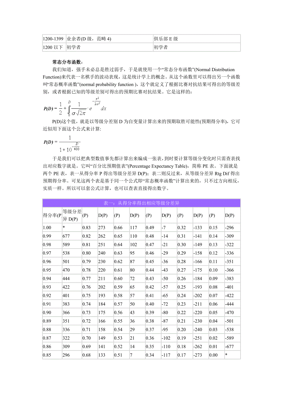 ELO等级分体系.doc_第2页