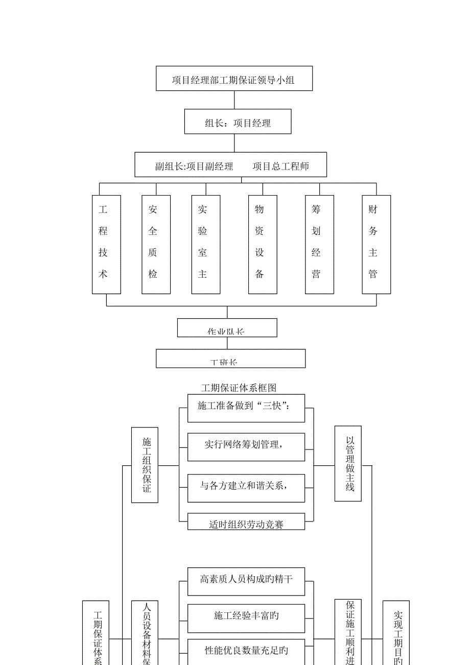 路基挖方施工方案_第5页