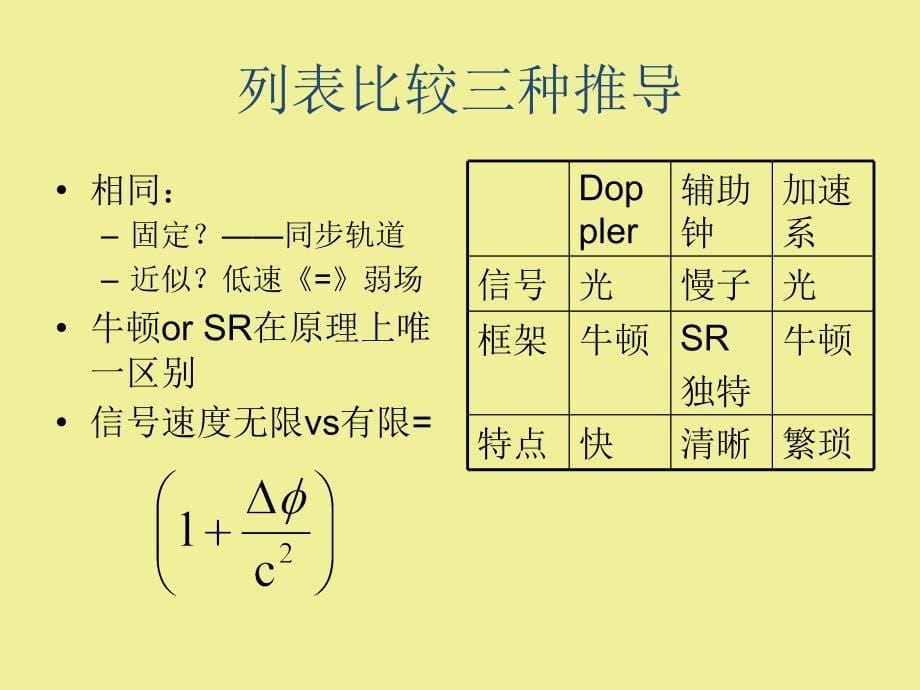 广义相对论课堂5引力红移时间膨胀检验和推论课件_第5页