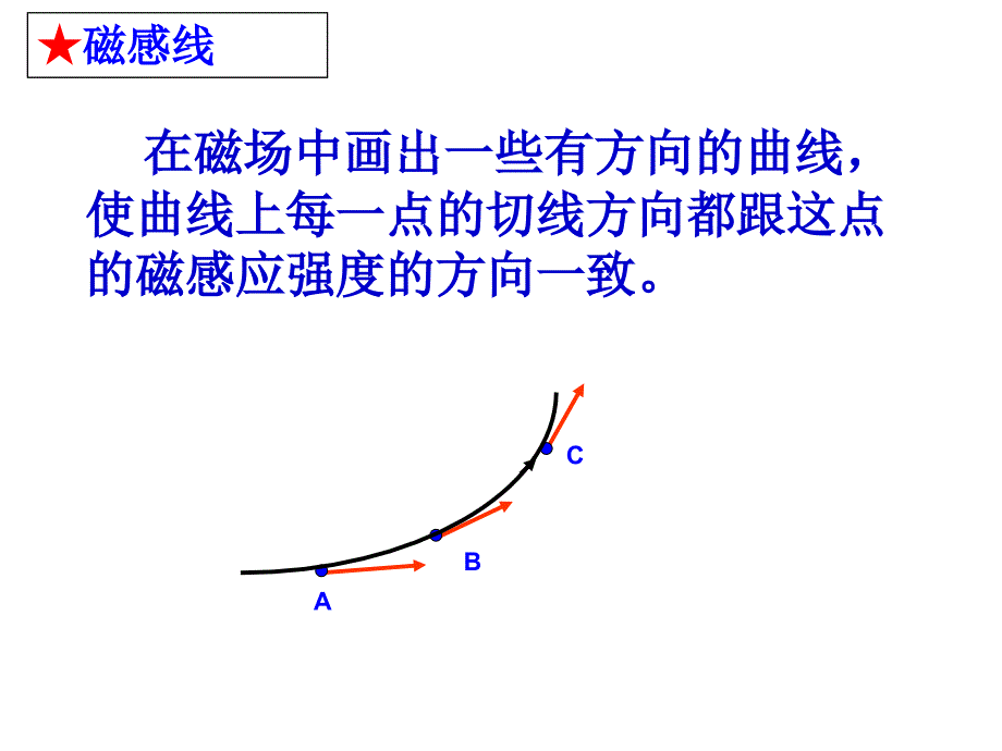 几种常见的磁场2_第3页