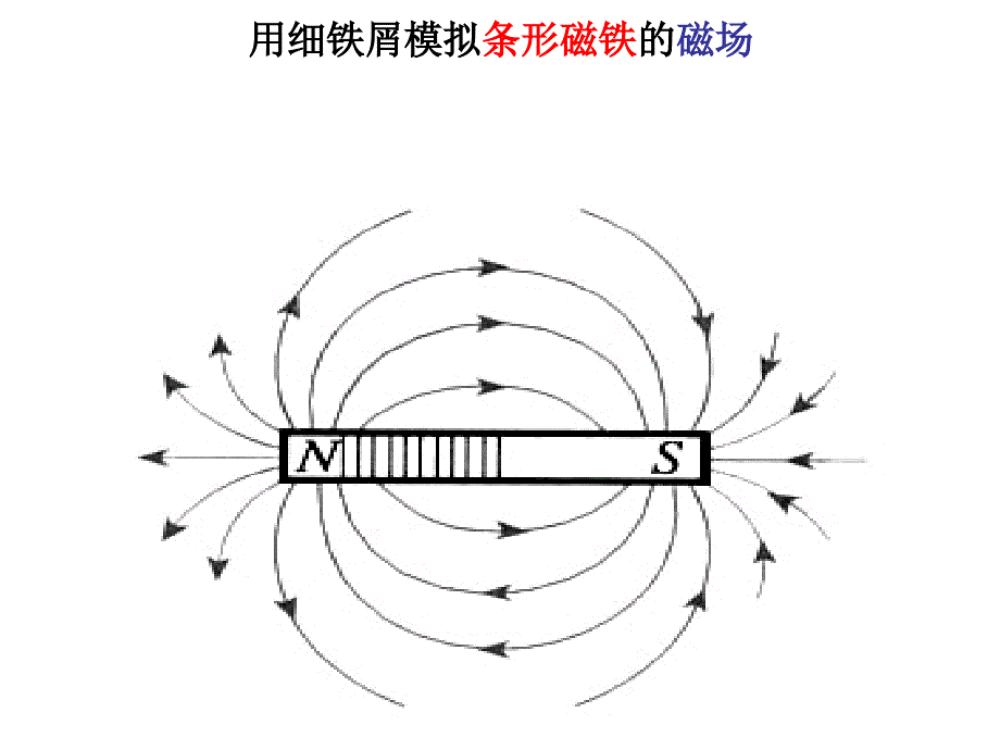 几种常见的磁场2_第4页