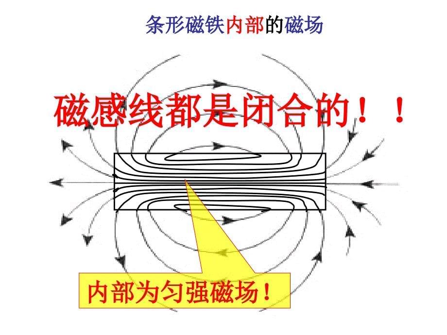 几种常见的磁场2_第5页