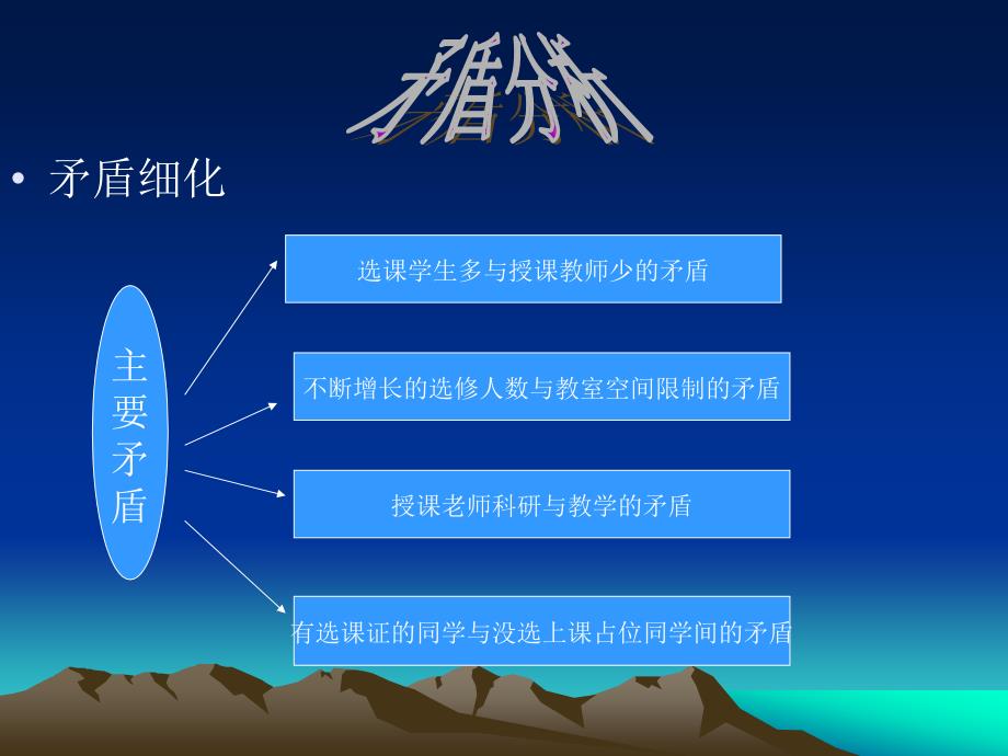 如何协调有限资源与不断增长的需求之间的矛盾总结计划汇报设计纯word可编辑_第4页