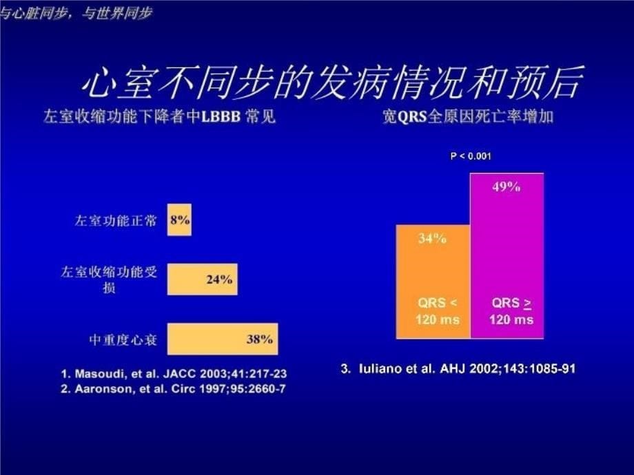 最新心脏再同步化治疗临床介绍PPT课件_第5页