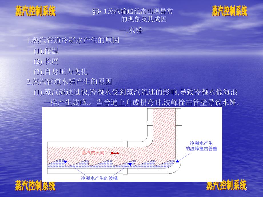 蒸汽知识全集_第3页