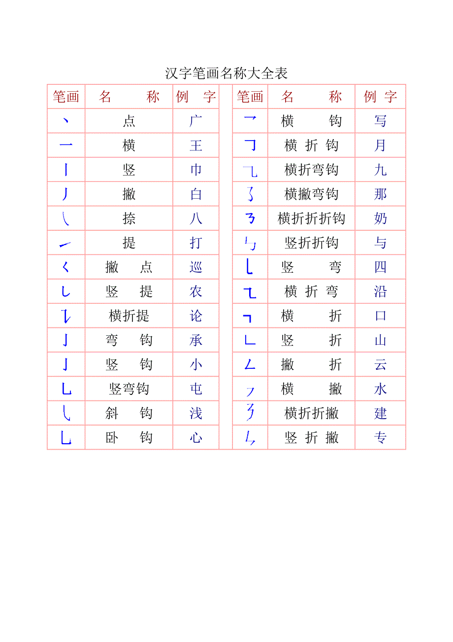 汉字笔画名称大全表_第1页