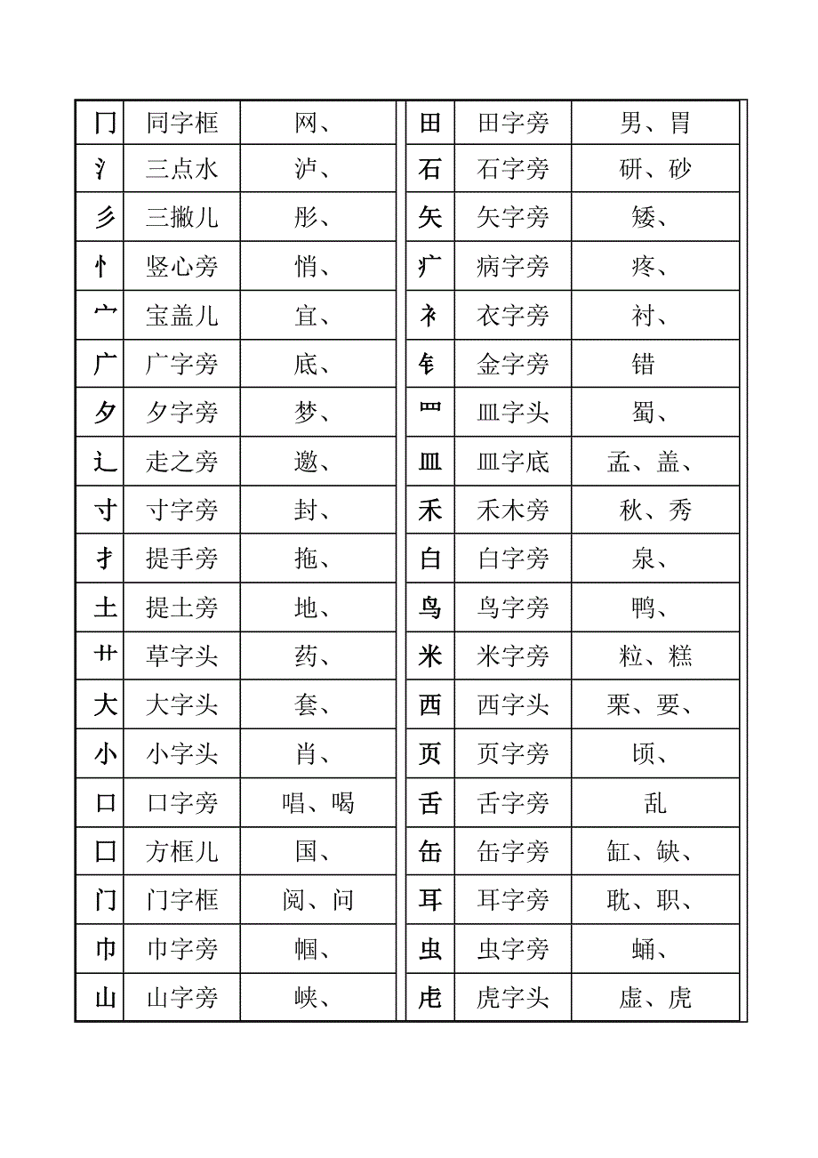 汉字笔画名称大全表_第4页