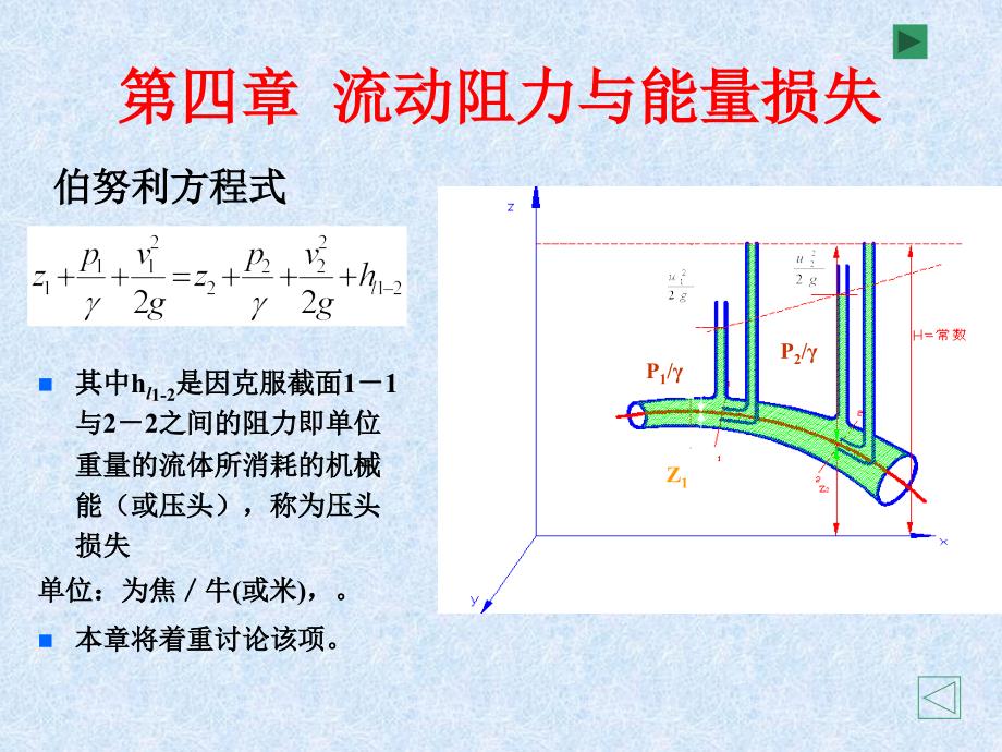 四章节流动阻力与能量损失_第1页