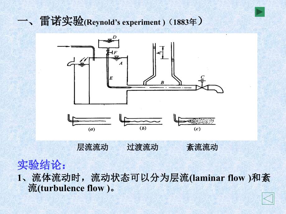 四章节流动阻力与能量损失_第3页