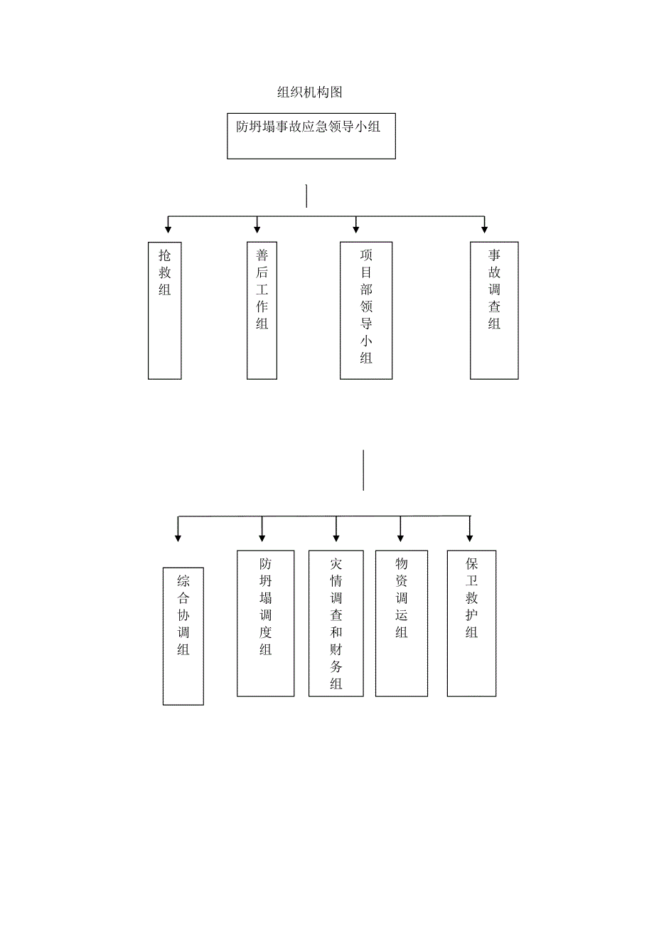 防坍塌事故应急预案_第3页