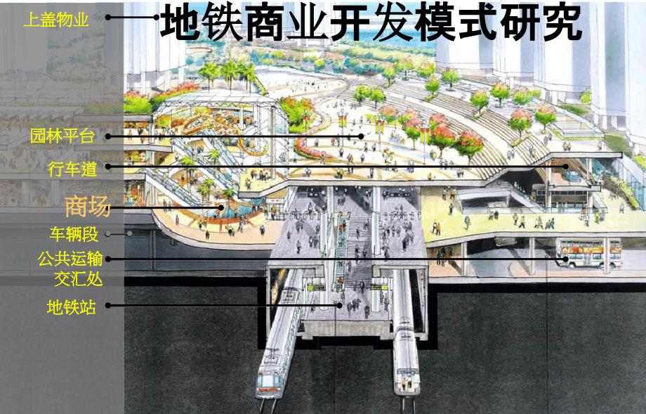 地铁商业开发模式精讲_第1页