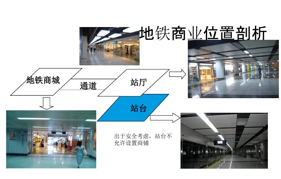 地铁商业开发模式精讲_第3页