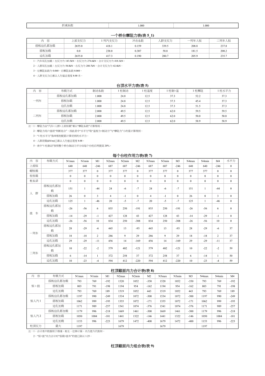 桥台桩计算书.doc_第4页