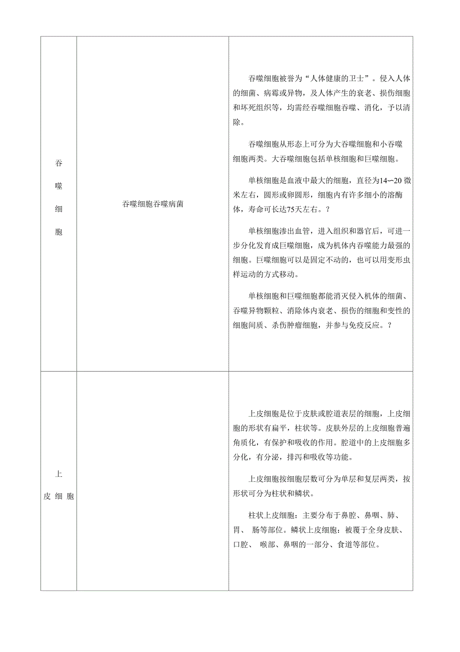 人体细胞类型和功能_第3页