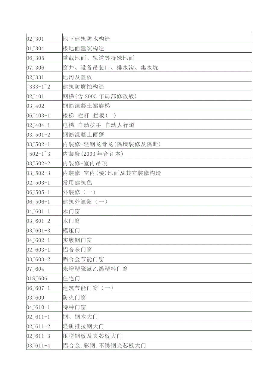 最新工程图集目录.doc_第2页