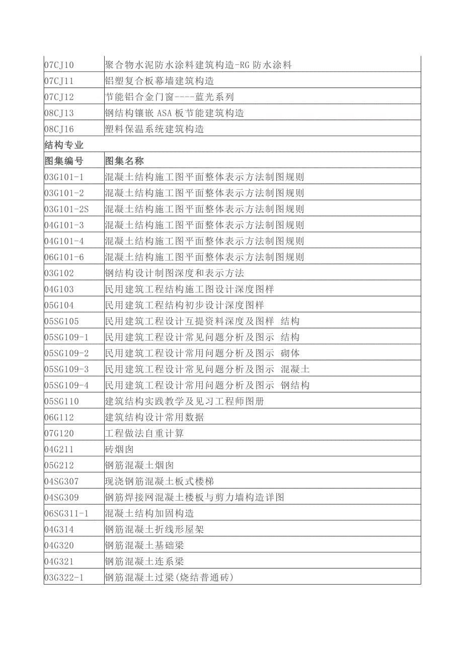 最新工程图集目录.doc_第5页